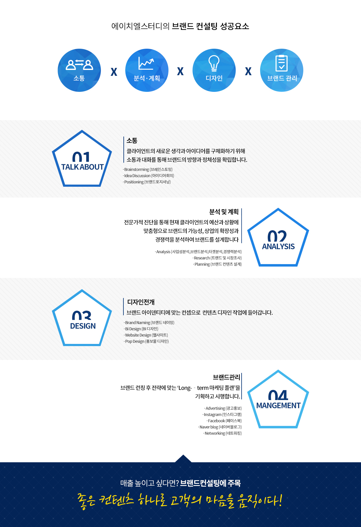 에이치엘아카데미의 브랜드 컨설팅 성공요소
